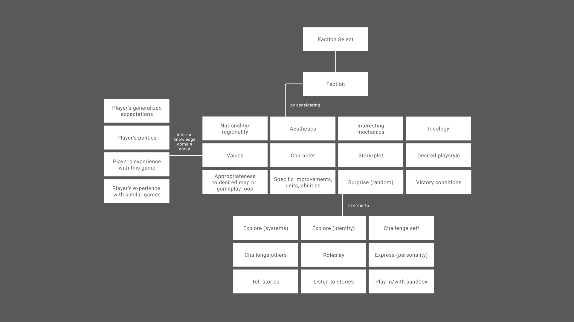 leader-process-1