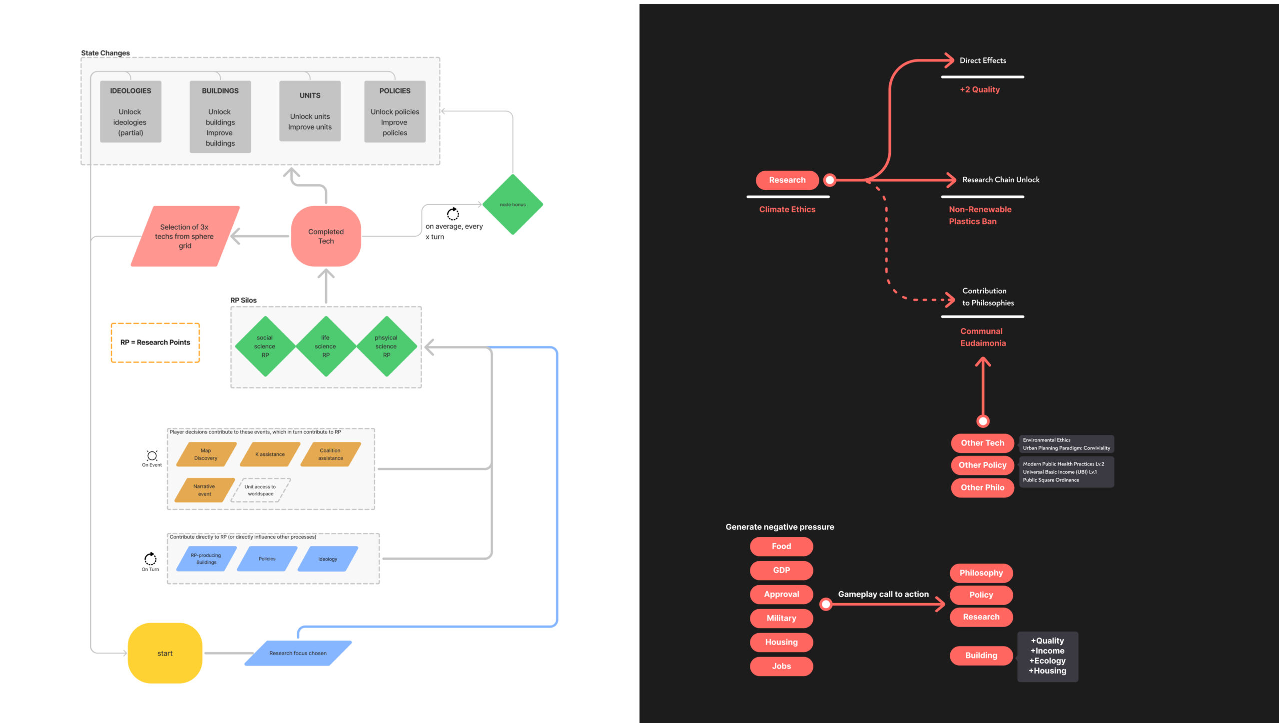 research-flows-1